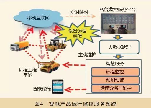 智能制造體系架構(gòu)的深度分析與工業(yè)互聯(lián)網(wǎng)應(yīng)用的實(shí)踐路徑 基于信息技術(shù)咨詢服務(wù)的視角